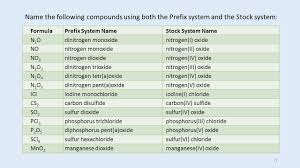 1 Intro To Inorganic Chemical Nomenclature Part 1 Binary Compounds This Lesson Was Divided Into Two Parts Part 1 Binary Compounds In This First Video Ppt Download