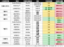 ほむほむ アレルギー専門医 on twitter allergies periodic table 20th