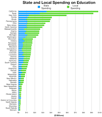 In den usa gibt es kein einheitliches nationales bildungssystem, das von der bundesregierung betrieben wird. Bildungssystem In Den Vereinigten Staaten Wikiwand