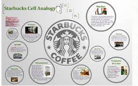 Check spelling or type a new query. A Cell Is Like A Starbucks By Kendall Church