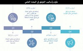 توثيق الدراسات السابقة في البحث العلمي