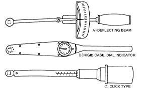 How does a torque wrench work? How Does A Torque Wrench Work Quora