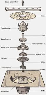 Kitchenaid refrigerator troubleshooting guide moaning. Dishwasher Making Loud Grinding Noise During Wash Cycle