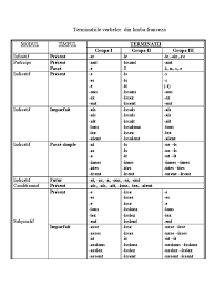 Terminatiile Verbelor Din Limba Franceza Linguistique Syntaxe