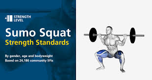 Standard di Squat Sumo per Uomini e Donne (kg)