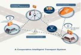 Image result for Science Technology Transportation History