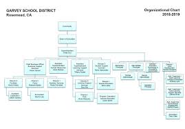 Organizational Chart Miscellaneous Garvey School District