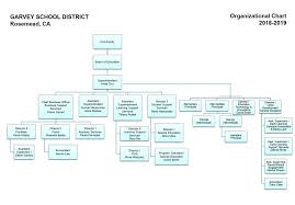 organizational chart miscellaneous garvey school district