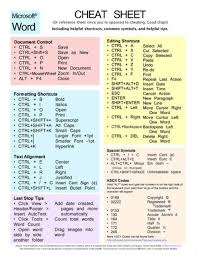 Microsoft Word Cheat Sheet Computer Shortcut Keys Computer Shortcuts Excel Shortcuts