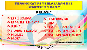 Benarkah rpp 1 lembar yang berkualitas lebih baik daripada yang memuat 13 komponen ? Perangkat Pembelajaran K13 Kelas 1 Sd Lengkap Guru Berbagi