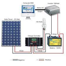 Not all solar panels have the same efficiency. 636bf543aa56b79c556a2c8a1b216461 Jpg 400 400 Pixels Panneau Solaire Solaire Diy Panneau Photovoltaique