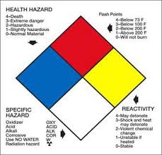 Nfpa 704 Medical Laboratory Science Lab Safety Workplace Safety