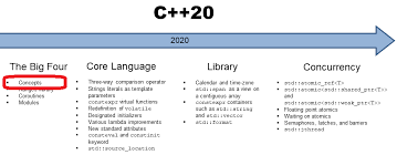 It is a style of writing where we don't have spaces and all words begin with. C 20 Concepts Predefined Concepts Modernescpp Com