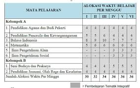 Ki dan kd bahasa daerah jawa sd kurikulum 2013 sekolahdasar net. Hubungan B Daerah Kelas 4 Dengan Kurikulum 2013 Sintadewi250892