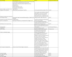 You can download the below laundry bill template and customize it as per your business or personal requirements. How To Calculate Maintenance Charges For Your Apartment Association Or How To Share Common Expenses In A Housing Society Apnacomplex Blog Apartment Management Platform