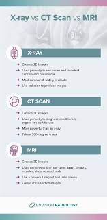 Medical Card Hibah Getb Raja Aiman Korang Tahu Tak Berapa Anggaran Kos X Ray Ct Scan Dan Mri Ni Dekat Hospital Swasta Dan Kerajaan X Ray Gov Rm1 Private Rm80 Ct