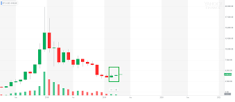 Thank you in advance for your. Bitcoin Awaking From Bear Slumber For The First Time Since 2017 Coin News Telegraph