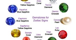 Some Gemstones For Zodiac Signs Aries And Pisces Gemstones Zodiac Signs