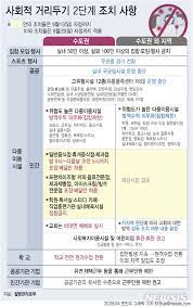 수도권 음식점·카페 등 시설 운영시간 22시까지 연장, 비수도권 운영시간 제한 해제. ë‰´ì‹œìŠ¤