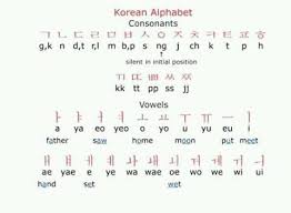 Since the alphabet is contiguous within the ascii character set,. Korean ì¹˜ì›ƒ World Of Words í•˜ê¸€ Facebook