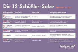 Diese besondere form der einnahme wird. Schussler Salze Heilpraxis
