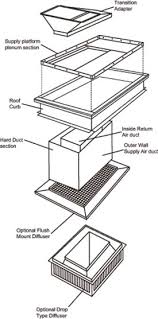 Free installation video & support flexible financing available. What Is A Hvac Concentric Airflow Diffuser System Micrometl Corporation S Blog