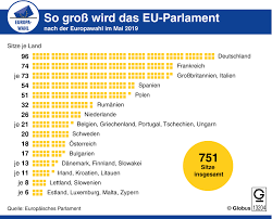 Das 5:0 (2:0) gegen die slowakei mit seinem kuriosen eigentor hatte der slowakische torhüter martin dubravka geschafft, worauf. Wer Wahlt Wann Und Wann Gibt Es Ergebnisse Bei Der Europawahl European Data News Hub
