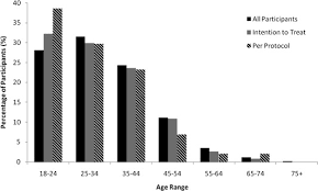 This link opens in a new window. Effect Of A National Programme Of Men S Health Delivered In English Premier League Football Clubs Sciencedirect