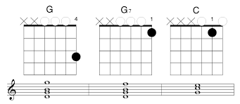 Play strings 2, 3, and 4 open. What To Do During The First Guitar Lesson