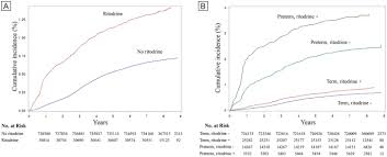 Image result for Ritodrine