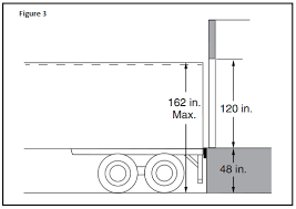 A loading dock is 5 feet high. Design The Loading Dock Determine Door Sizes