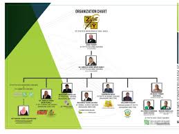 Yang penting kunjungi kami di kilang. Kenali Zy Phyto Holdings King Of Oem Diana Dy