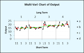 multi vari chart e learning sigma magic software