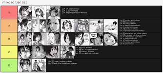 Attack on titan mikasa season 4 unisex anime manga tshirt. Manga Spoilers Shitpost Mikasa Tier List Imgur