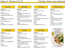 Pin By Sherri Vrasich On Healthy Hcg Meal Plan Hcg Diet