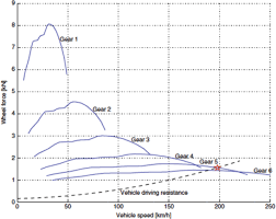 5 transmissions cost effectiveness and deployment of