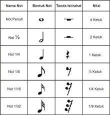 Drum Corps Arek Suroboyo Not Balok Not Musik Tanda Gambar