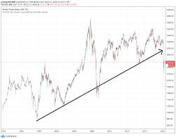 View stock market news, stock market data and trading information. The Rise And Fall Of The Sti Over The Years In My Own Words The Singaporean Investor