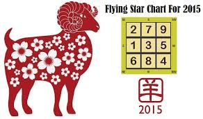 2015 Year Of The Wood Sheep Feng Shui Forecast Base On Bazi