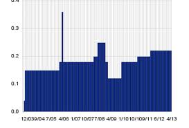 Baytex Energy About To Put More Money In Your Pocket Bte