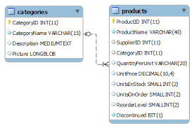 Sql join is used to fetch data from two or more table. Sql Inner Join Joining Two Or More Tables