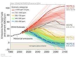 how the world passed a carbon threshold and why it matters