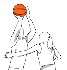 Redaccióemail protected email protected av. Lanzamiento En Baloncesto Tipos Y Habitos Entrenador De Basquet