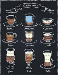 Espresso Beverage Chart Espresso Drinks Coffee Recipes