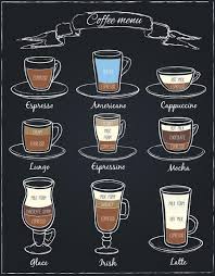 espresso beverage chart display menu espresso drinks