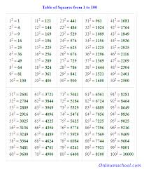 Table Of Squares