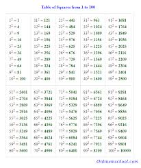 table of squares