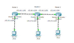 Check spelling or type a new query. Jaringan Komputer Ifani Anesa