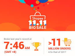 It provides customers with an easy, secure and fast online shopping experience through strong payment and logistical support. Shopee 11 11 Big Sale Breaks Record Nxt