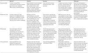 Not only does this include coverage for medical but also reproductive and mental health. Interprofessional Teamwork Innovations For Primary Health Care Practic Jmdh